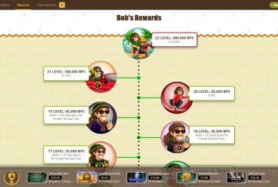 Bob Casino Roadmap